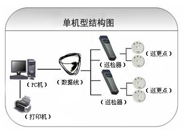 瑞金市巡更系统六号