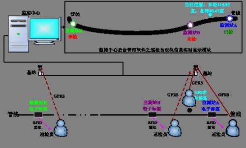 瑞金市巡更系统八号